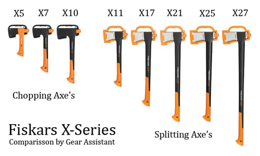Fiskars XSeries Axes Range Comparison Review