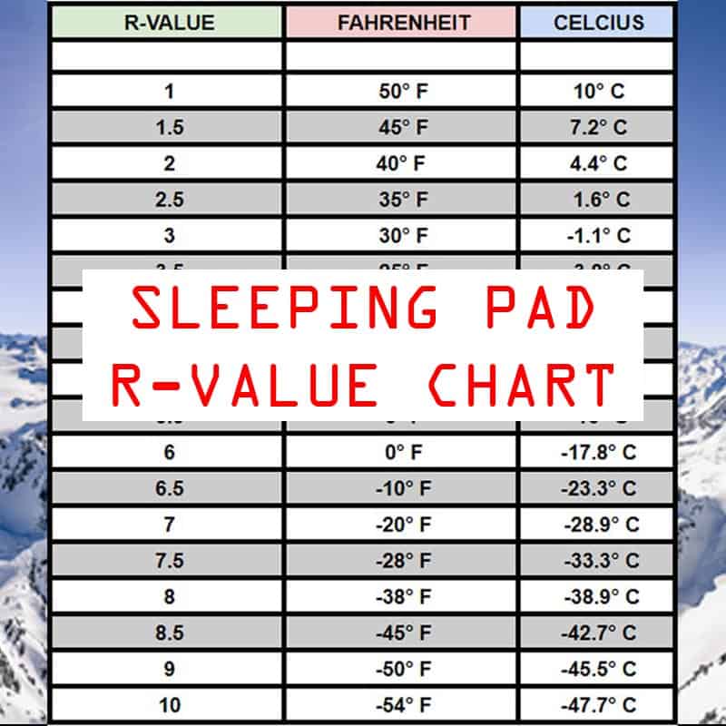 Sleeping Pad R-Value Chart